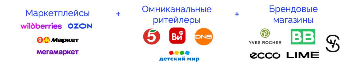 Иллюстрация к статье «Маркетплейсы съедают всю маржу? Выход есть!»