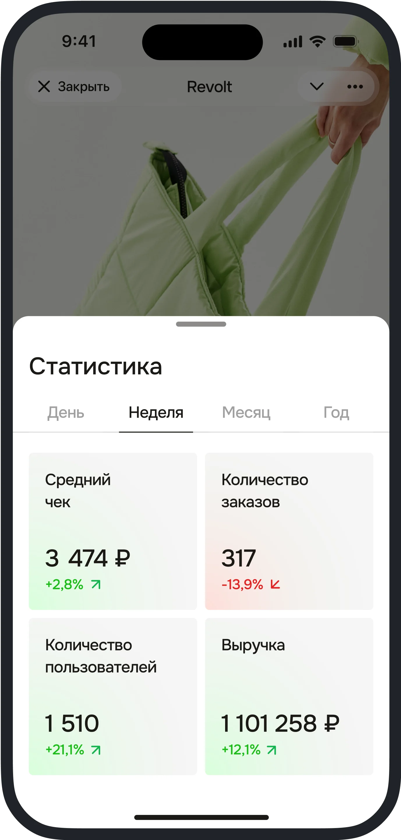 Аналитика продаж Teleport в Telegram
